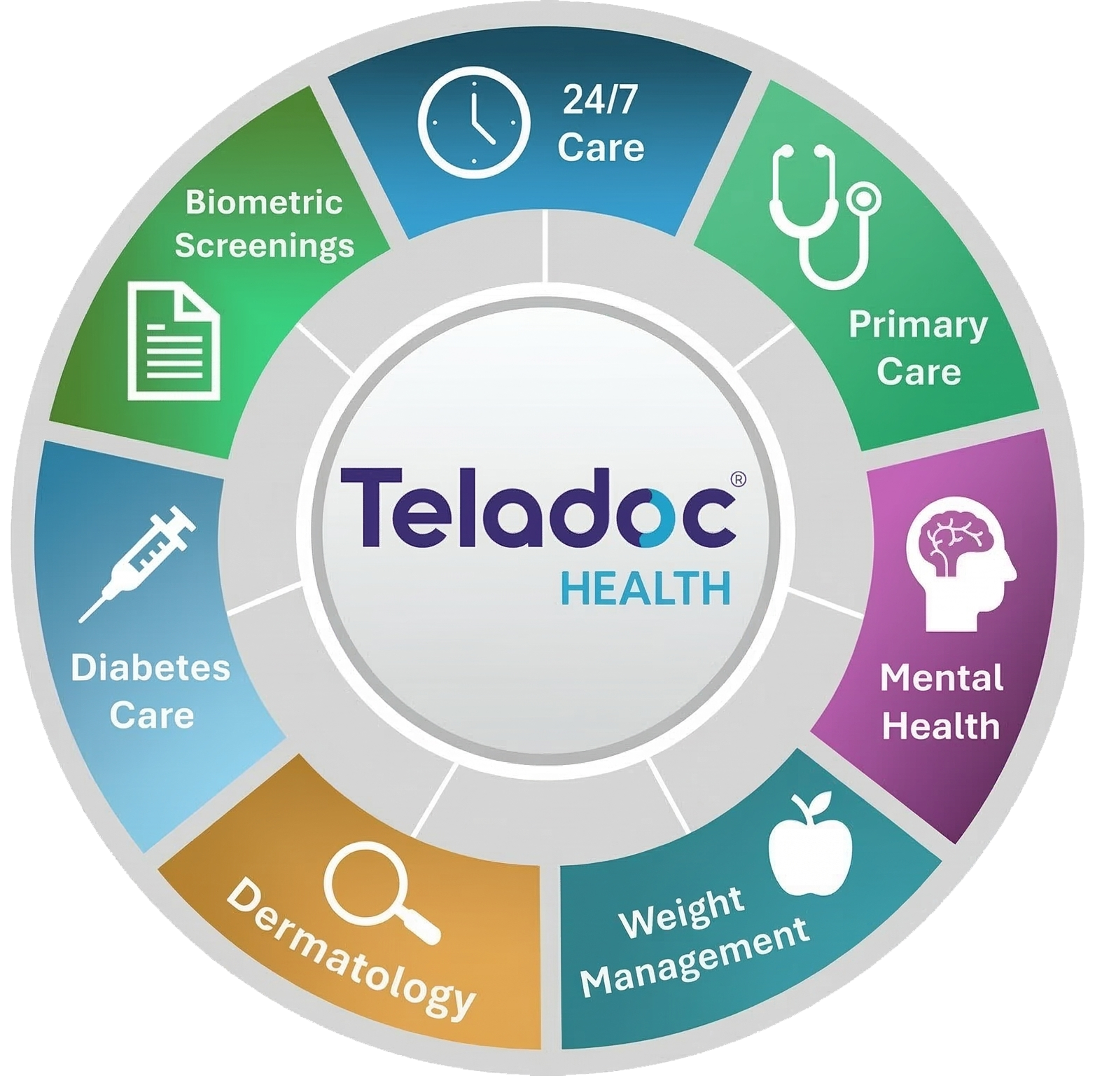 LINECO's Teladoc umbrella